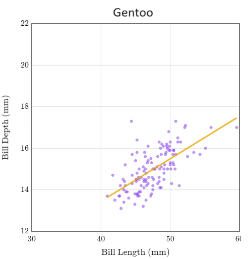 Pingüino Gentoo